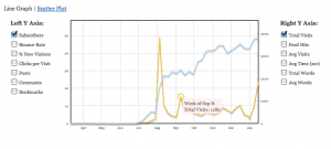 Sample Graph