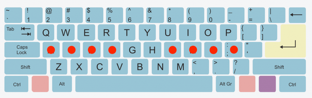 A traditional QWERTY keyboard layout, with finger placements straight across the home row.