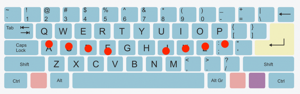 A traditional QWERTY keyboard layout, with finger placements tilted inward allowing the wrist to remain straight.